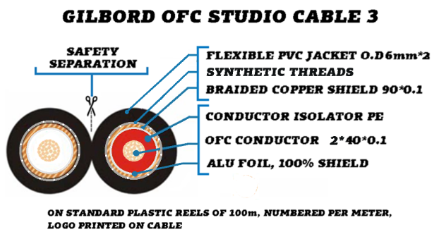 gilbord studio cable3 2+blentaz shielded flat cable sound description